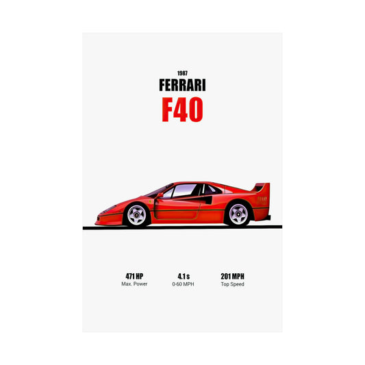 1987 Ferrari F40 Poster